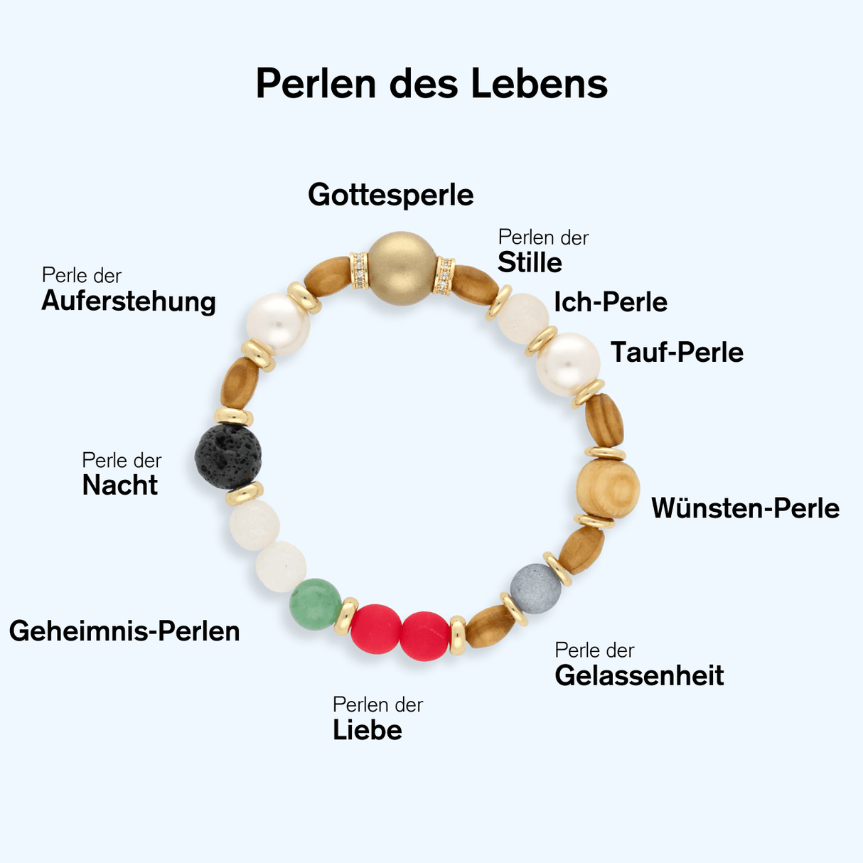 Kit für Armband “Perlen des Lebens" - ∅ 16 cm - PerlineBeads SA