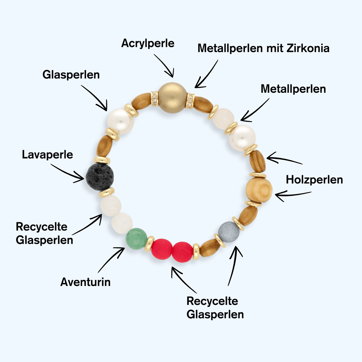 Kit für Armband “Perlen des Lebens" - ∅ 16 cm - PerlineBeads SA