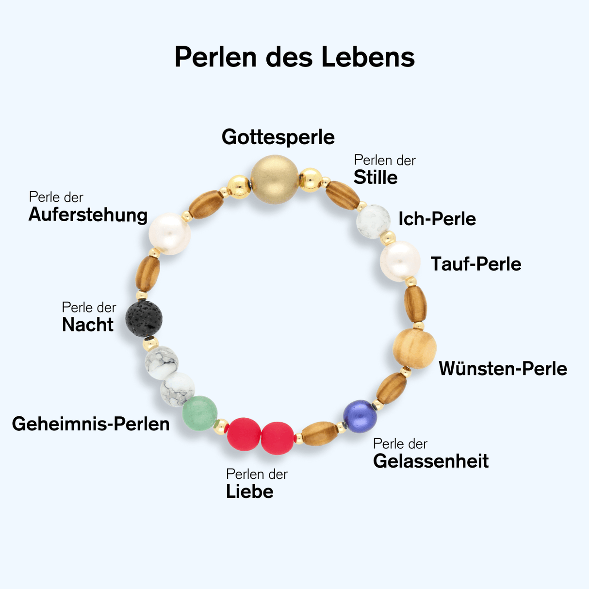 Kit für Armband “Perlen des Lebens" - ∅ 17 cm - PerlineBeads SA