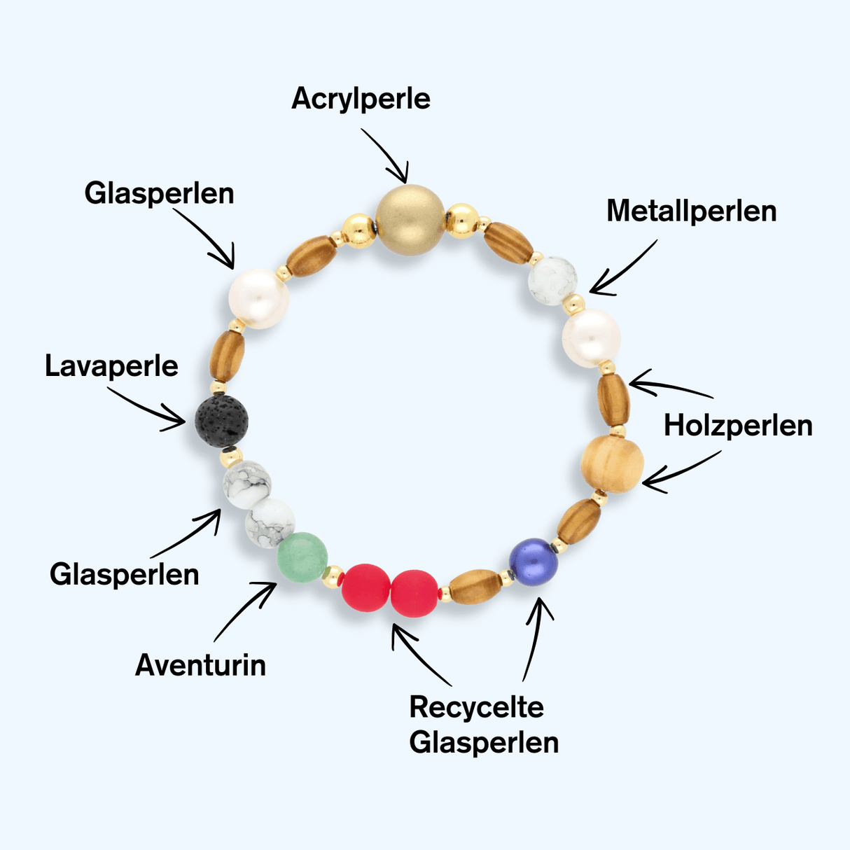 Kit für Armband “Perlen des Lebens" - ∅ 17 cm - PerlineBeads SA